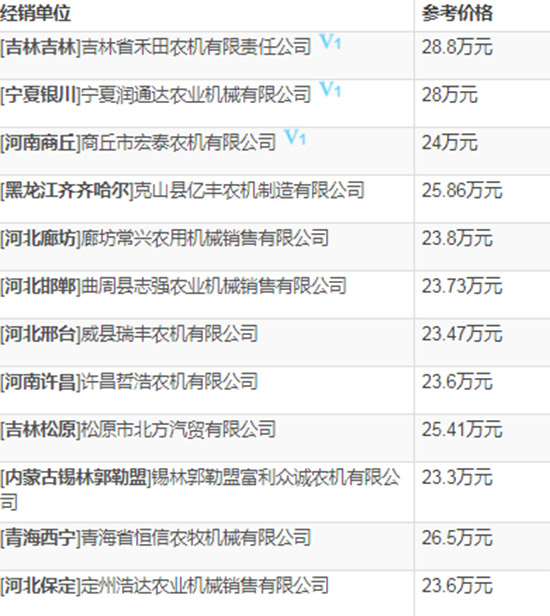     2020��С���ո�C�xָُ�����s���Ϡ�W100С��(li��n)���ո�C���g����(sh��)����r��