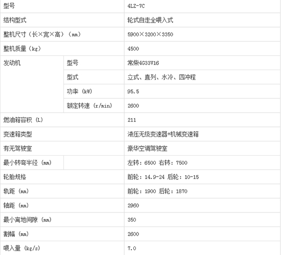     2020����I�ֵ����4LZ-7C݆ʽ�v�S������С��(li��n)���ո�C(j��)�a(ch��n)Ʒ����������C(j��)�͈�r������