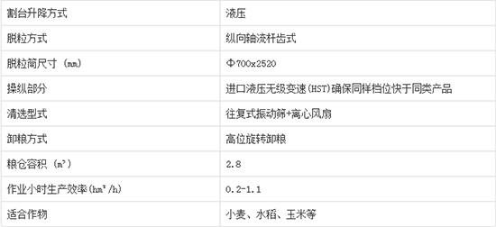     2020����I�ֵ����4LZ-7C݆ʽ�v�S������С��(li��n)���ո�C(j��)�a(ch��n)Ʒ����������C(j��)�͈�r������