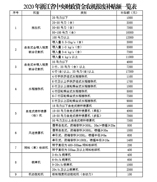 �㽭�r(n��ng)�C(j��)��(b��o)�U�����a(b��)�N��ô�a(b��)�����������̣�