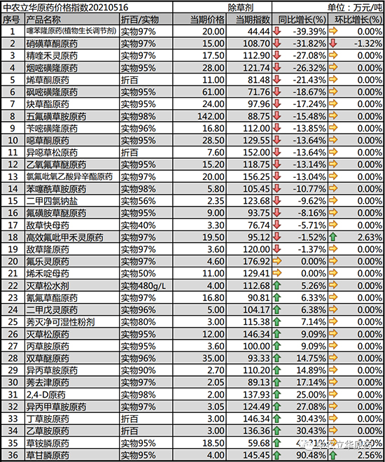 2021��5��18�ճ��݄�ԭˎ�r��